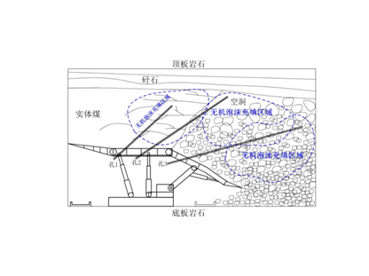 FFA無機泡沫充填、噴涂材料--充填型